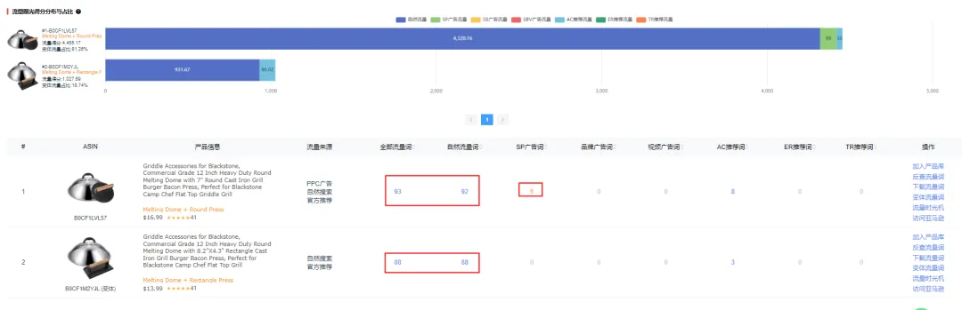 亚马逊惊现大量诡异新品!卖家:不合常理