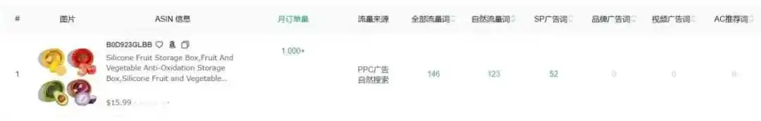 亚马逊惊现大量诡异新品!卖家:不合常理