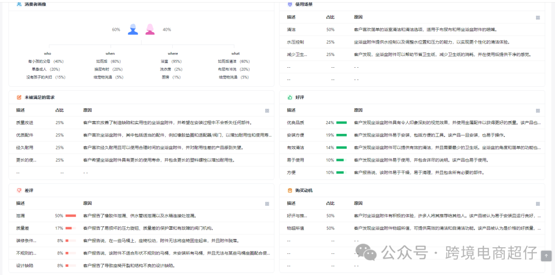 2024.08.06亚马逊选品推荐（仅供参考）：增压喷头卫浴