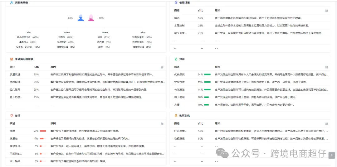 2024.08.06亚马逊选品推荐(仅供参考):增压喷头卫浴