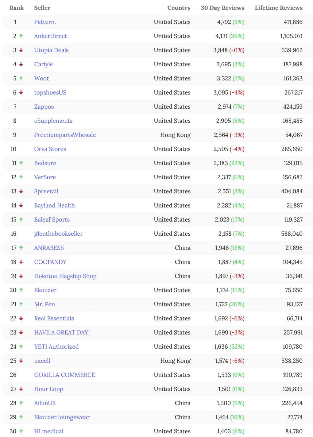 亚马逊、eBay最新TOP100卖家名单