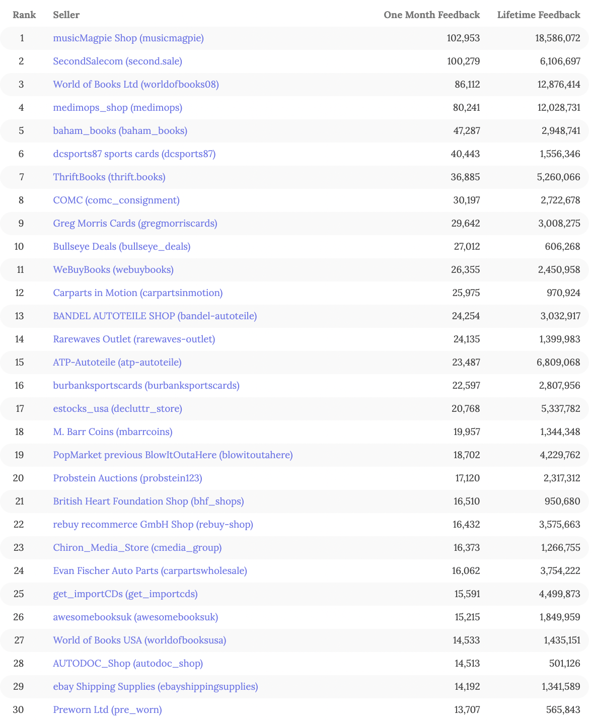 亚马逊、eBay最新TOP100卖家名单