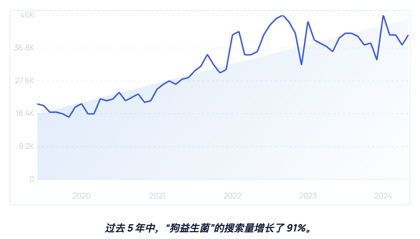 2024-2025年全球宠物行业未来7大趋势