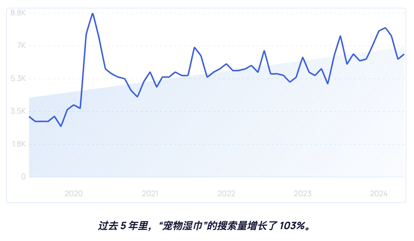 2024-2025年全球宠物行业未来7大趋势