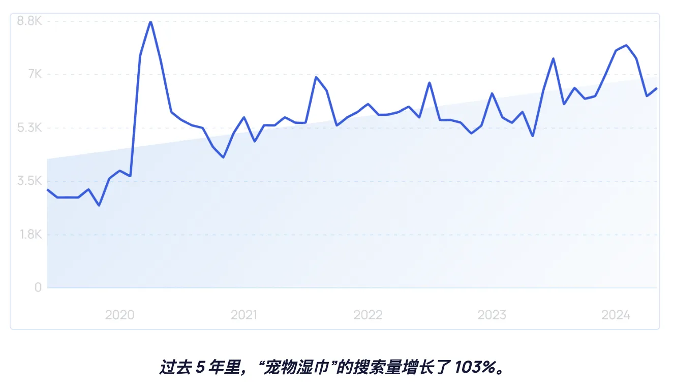 2024-2025年全球宠物行业未来7大趋势