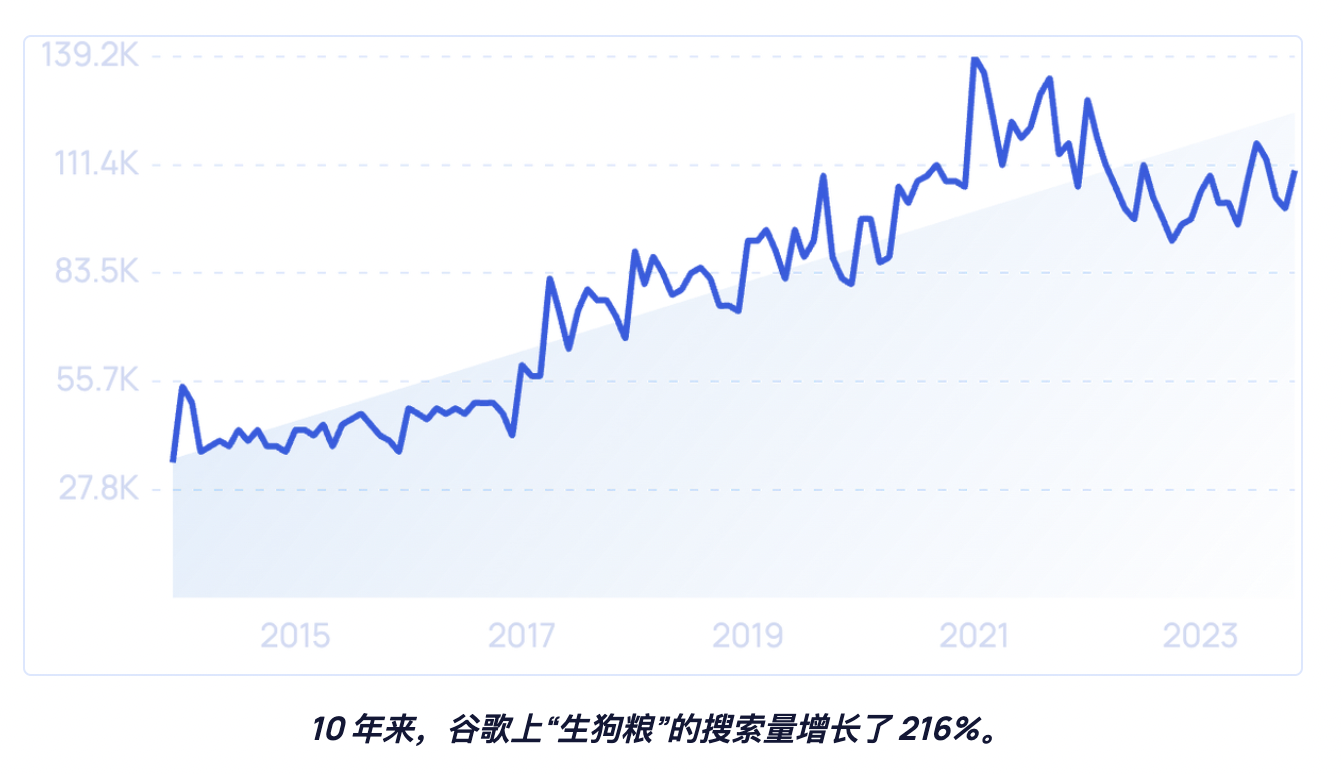 2024-2025年全球宠物行业未来7大趋势