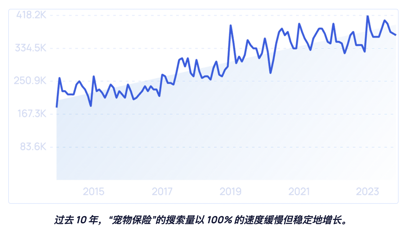 2024-2025年全球宠物行业未来7大趋势