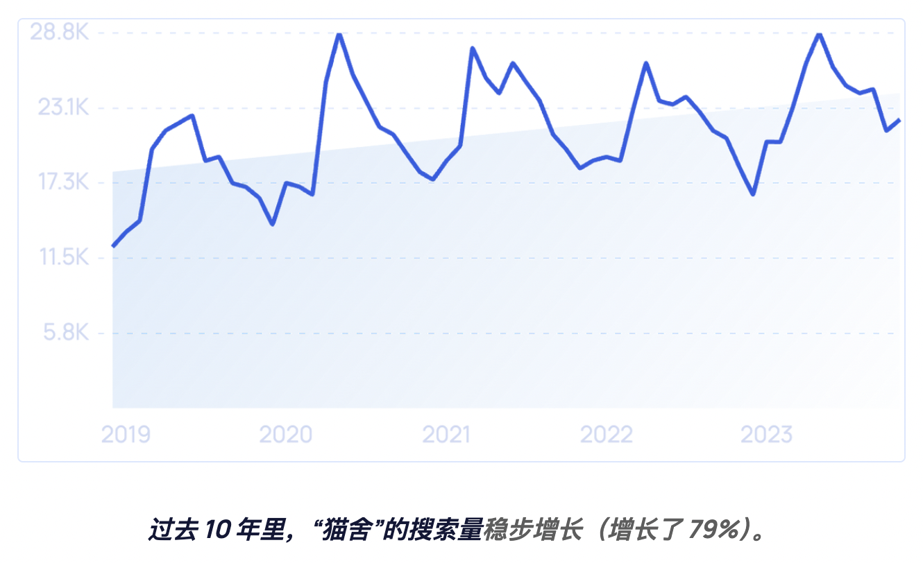 2024-2025年全球宠物行业未来7大趋势