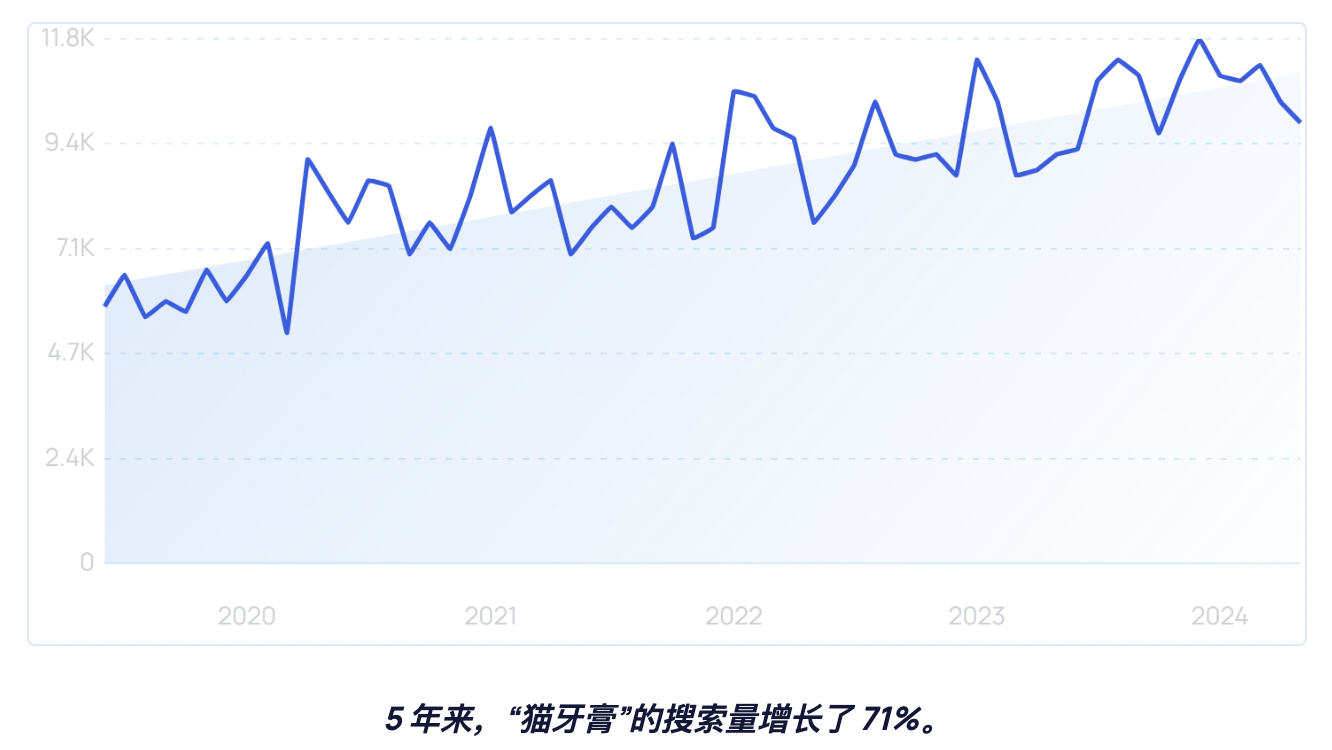 2024-2025年全球宠物行业未来7大趋势