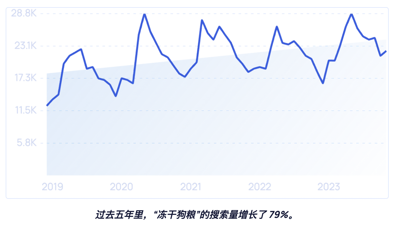 2024-2025年全球宠物行业未来7大趋势