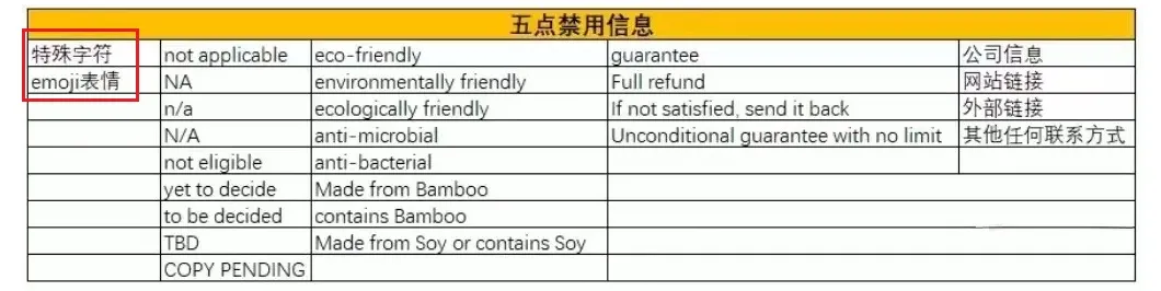 亚马逊卖家注意！8月15日后这些操作将导致你的Listing被屏蔽！