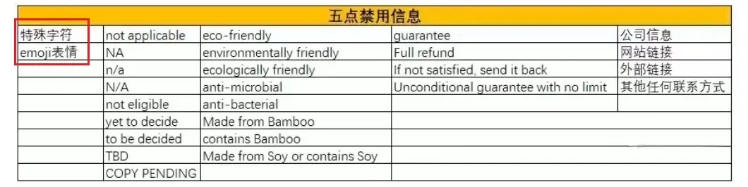 亚马逊卖家注意!8月15日后这些操作将导致你的Listing被屏蔽!