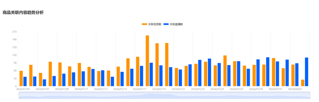 清凉经济革命：TikTok多功能风扇引领销售风潮，月销224万美金