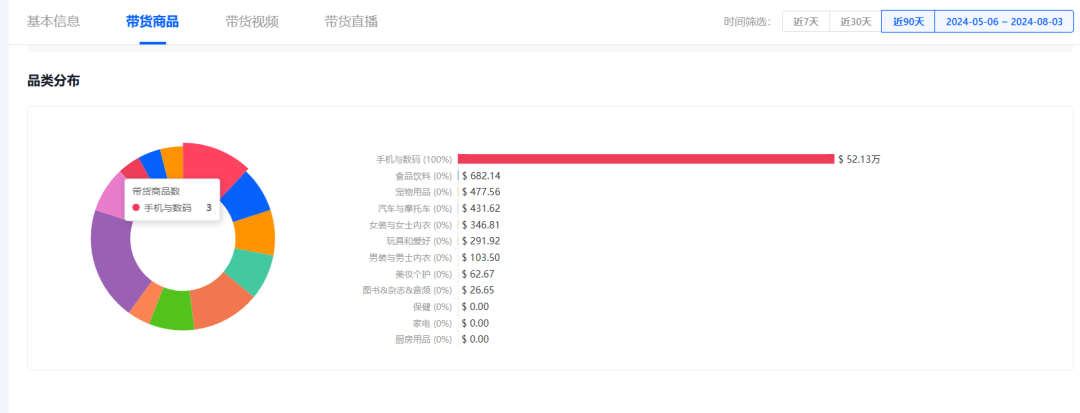 清凉经济革命：TikTok多功能风扇引领销售风潮，月销224万美金