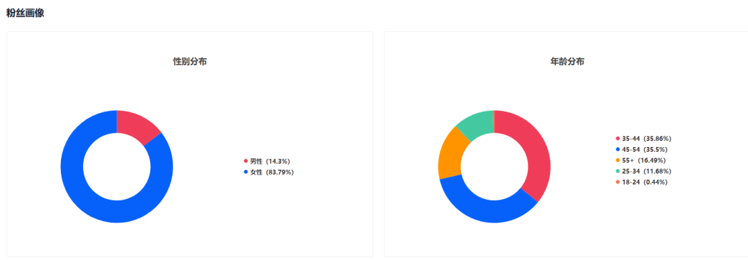 清凉经济革命：TikTok多功能风扇引领销售风潮，月销224万美金