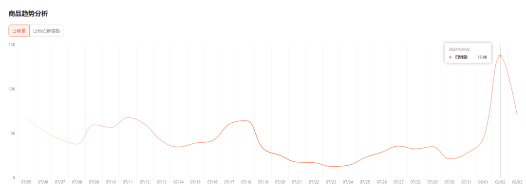 清凉经济革命：TikTok多功能风扇引领销售风潮，月销224万美金