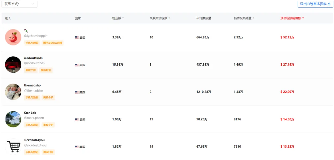 清凉经济革命：TikTok多功能风扇引领销售风潮，月销224万美金