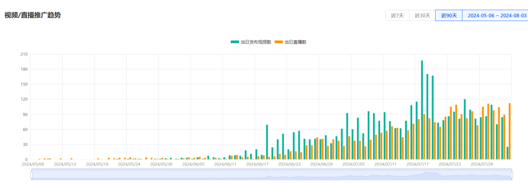 清凉经济革命：TikTok多功能风扇引领销售风潮，月销224万美金