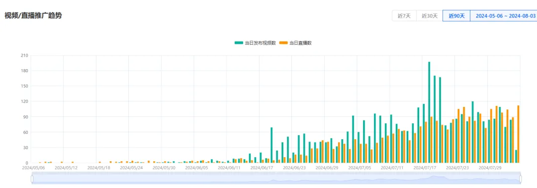 清凉经济革命：TikTok多功能风扇引领销售风潮，月销224万美金