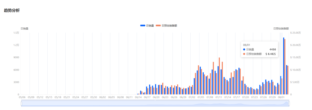 清凉经济革命：TikTok多功能风扇引领销售风潮，月销224万美金