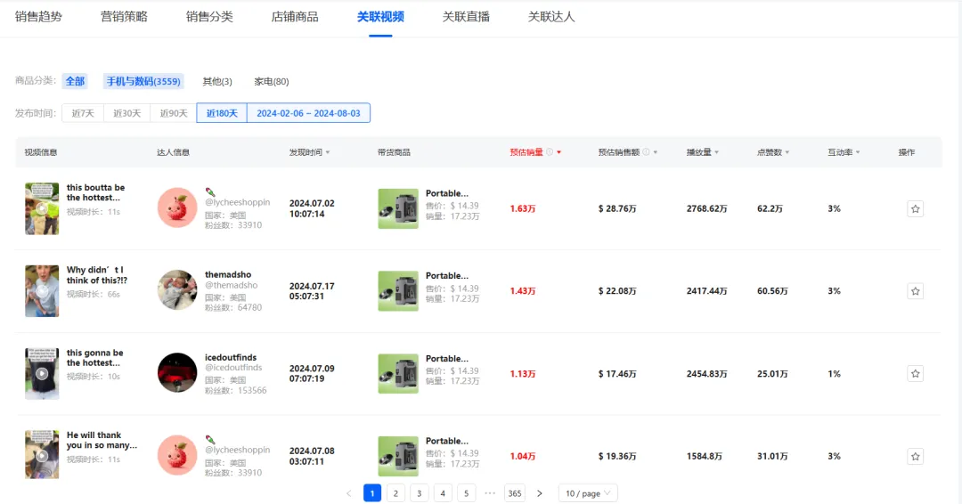清凉经济革命：TikTok多功能风扇引领销售风潮，月销224万美金