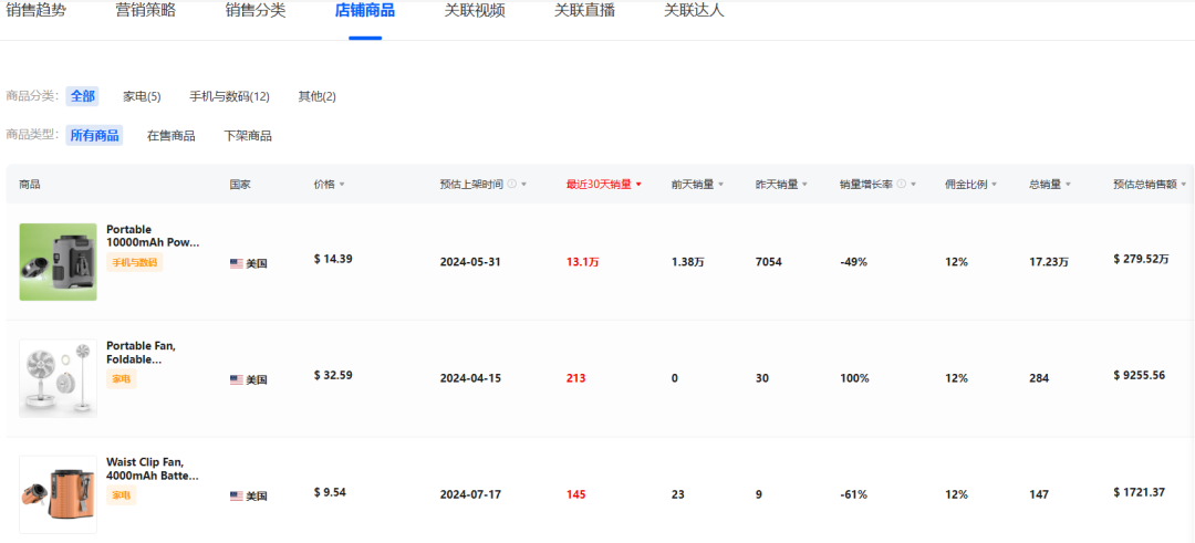 清凉经济革命：TikTok多功能风扇引领销售风潮，月销224万美金