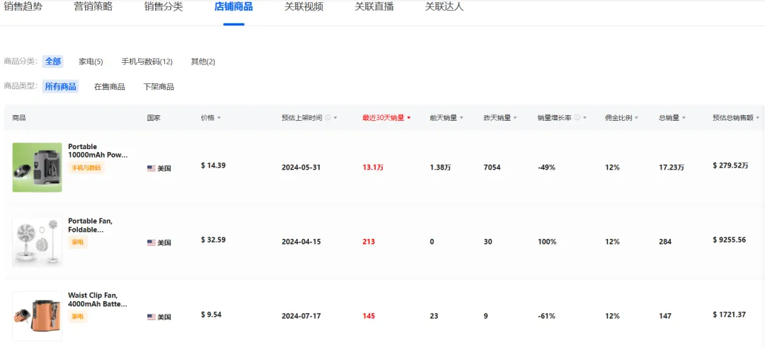 清凉经济革命：TikTok多功能风扇引领销售风潮，月销224万美金