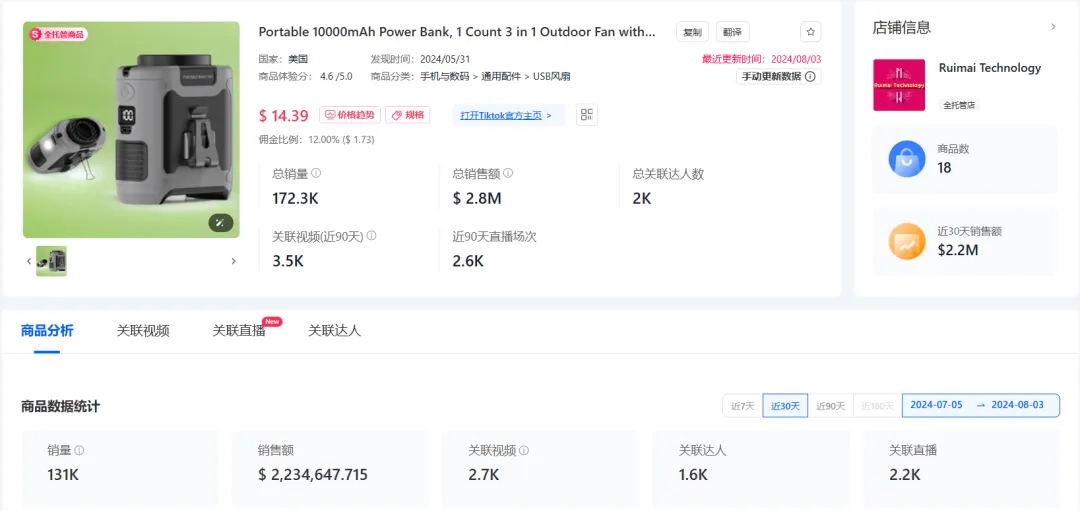清凉经济革命：TikTok多功能风扇引领销售风潮，月销224万美金