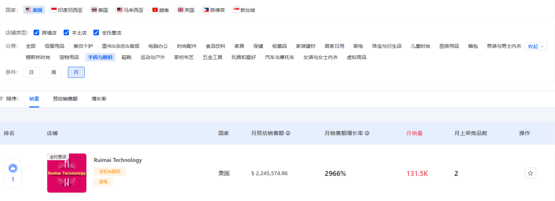 清凉经济革命：TikTok多功能风扇引领销售风潮，月销224万美金