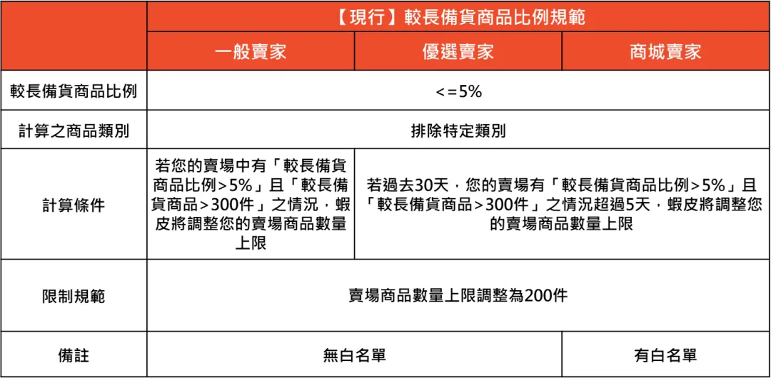 刚刚生效!Shopee调整这类商品下架逻辑;TikTok Shop更新跨境商家开多店规则;泰国多部门联合查处上万件伪劣侵权物品