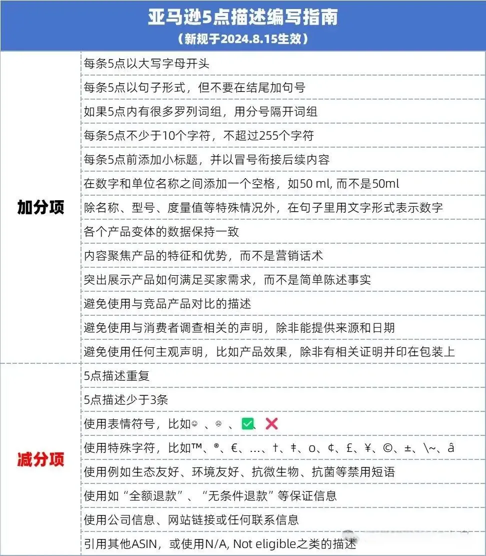 亚马逊新规即将生效，仍有卖家在用违规emoji表情，链接惨被删！