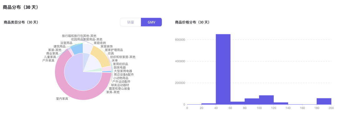 双月GMV近600万美金！家居分销平台MyDepot入驻TikTok美国站，引领市场潮流｜EchoTik选品洞察