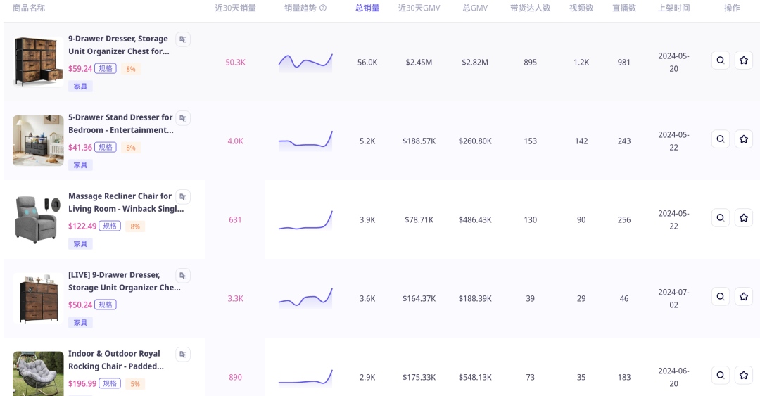 双月GMV近600万美金！家居分销平台MyDepot入驻TikTok美国站，引领市场潮流｜EchoTik选品洞察