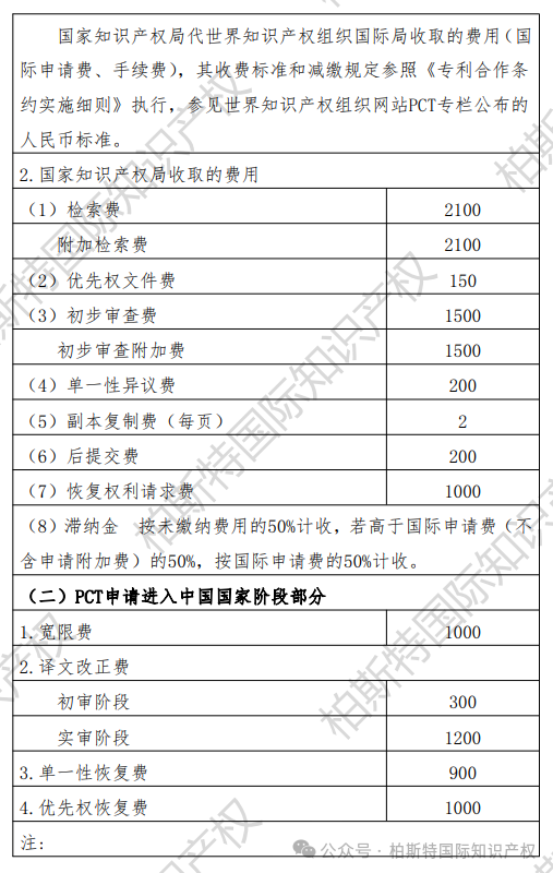 国知局最新更新！《专利收费、集成电路布图设计收费标准》