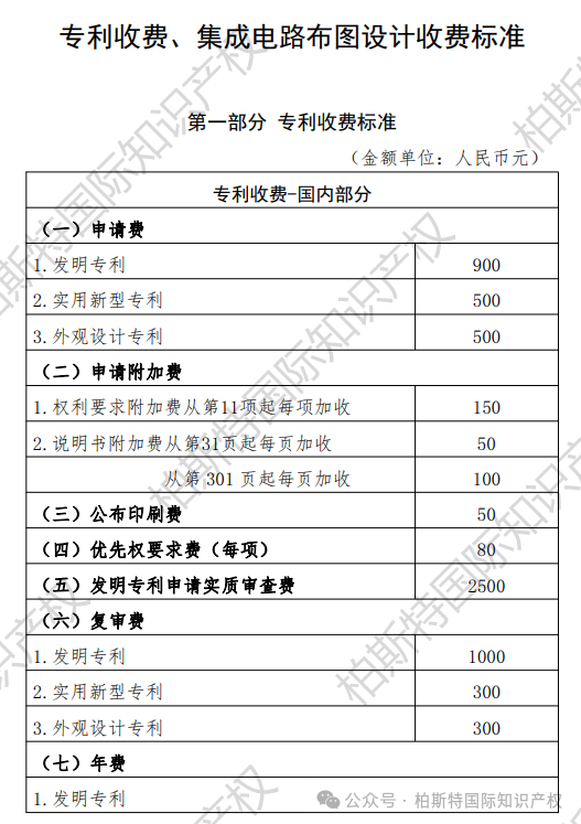 国知局最新更新！《专利收费、集成电路布图设计收费标准》