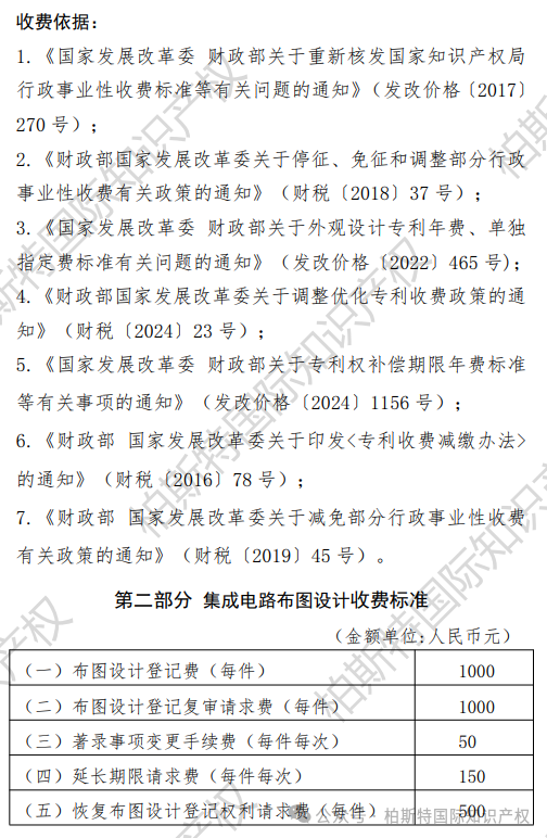 国知局最新更新！《专利收费、集成电路布图设计收费标准》