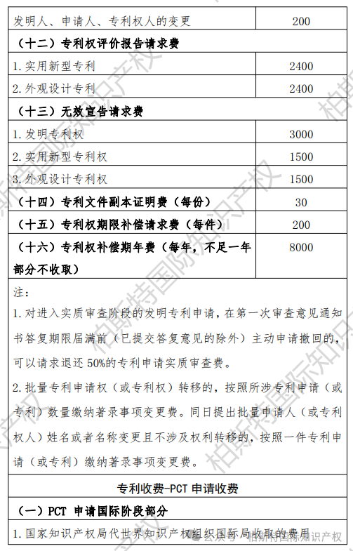 国知局最新更新！《专利收费、集成电路布图设计收费标准》