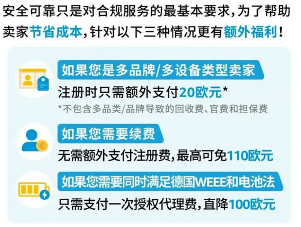 如何自查亚马逊WEEE号码有效性+恢复销售被停售商品?