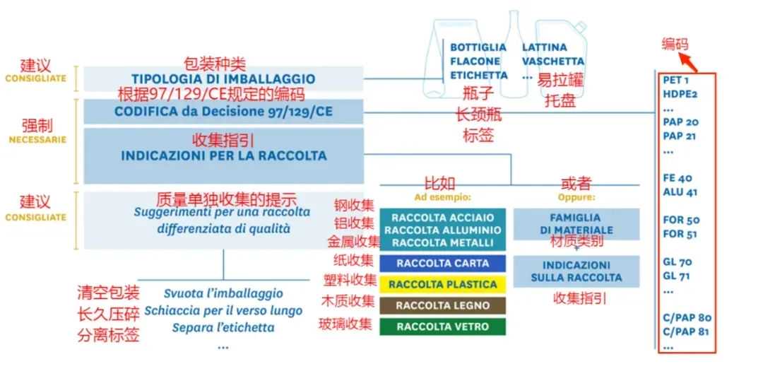 全面解读意大利EPR合规（标签指南）