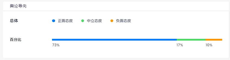 红人营销钱花了没效果怎么办?(内附专业模板)