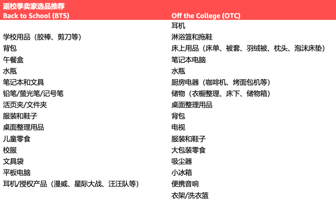 平台流量！亚马逊卖家不能错过的8月两个重要大促节点~