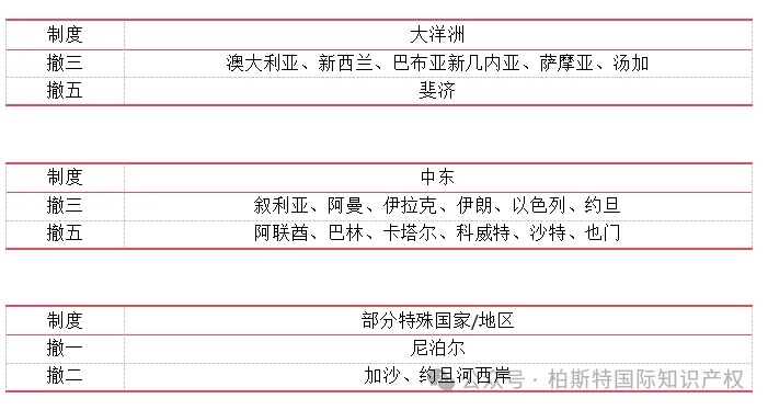 【大合集】关于世界各国商标未使用撤销制度汇总