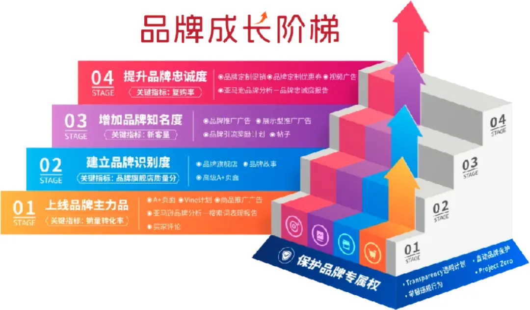 让平日变成旺季,复购暴涨80%,销售额再涨20%!亚马逊卖家Jackery怎么做到