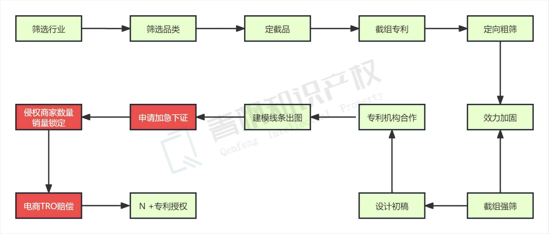 背刺！有人通过抢注知识产权，再用TRO捞钱？！