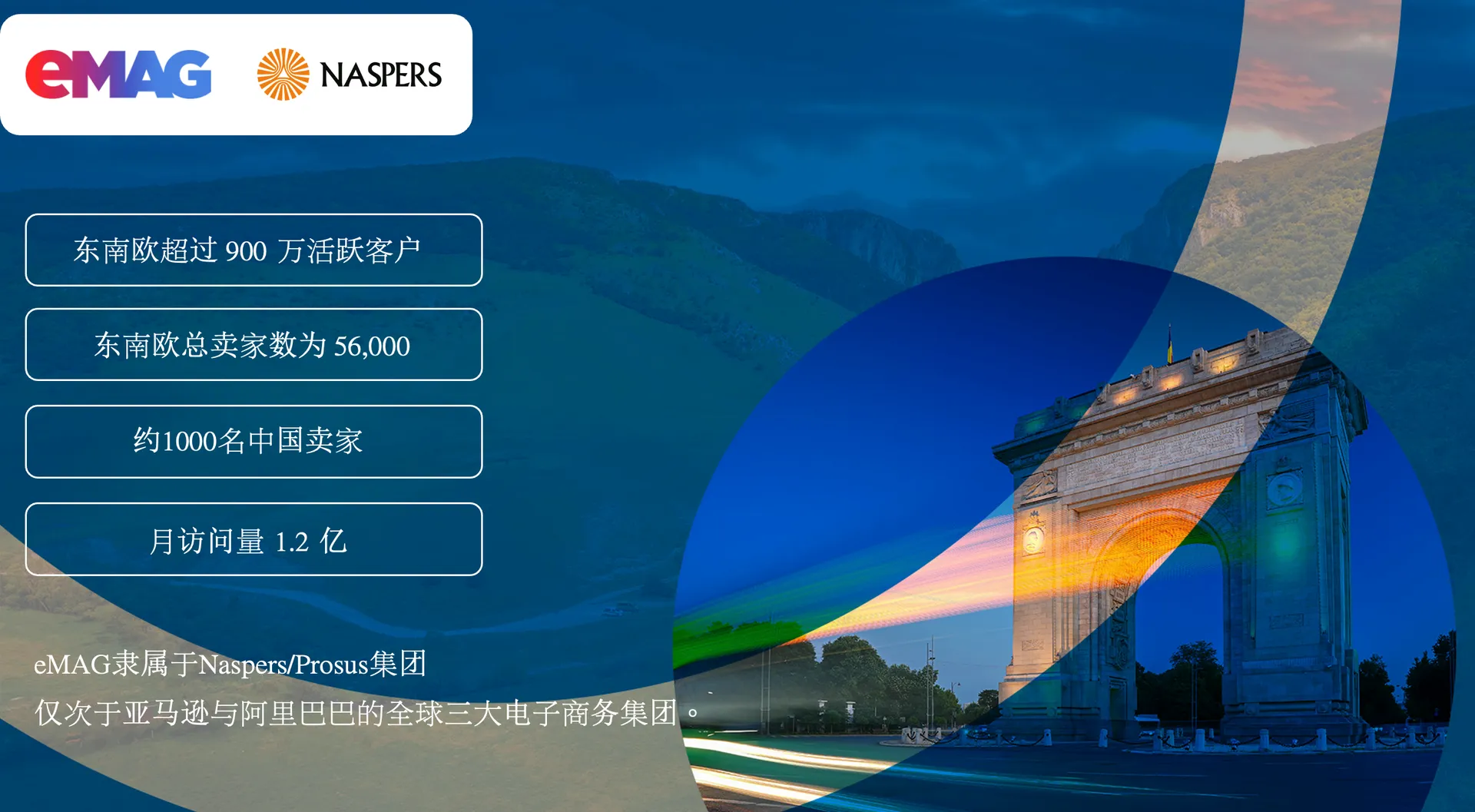 跑步进入东南欧,eMAG本土化团队带来的变革