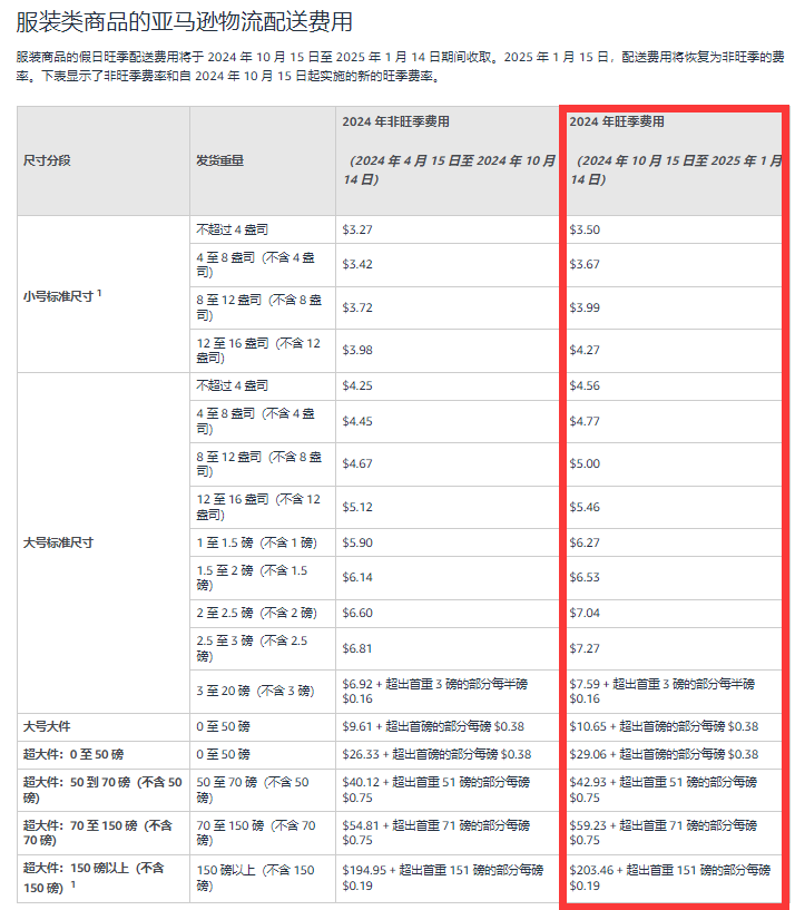 它来了，它来了，亚马逊这项费用又要来了！