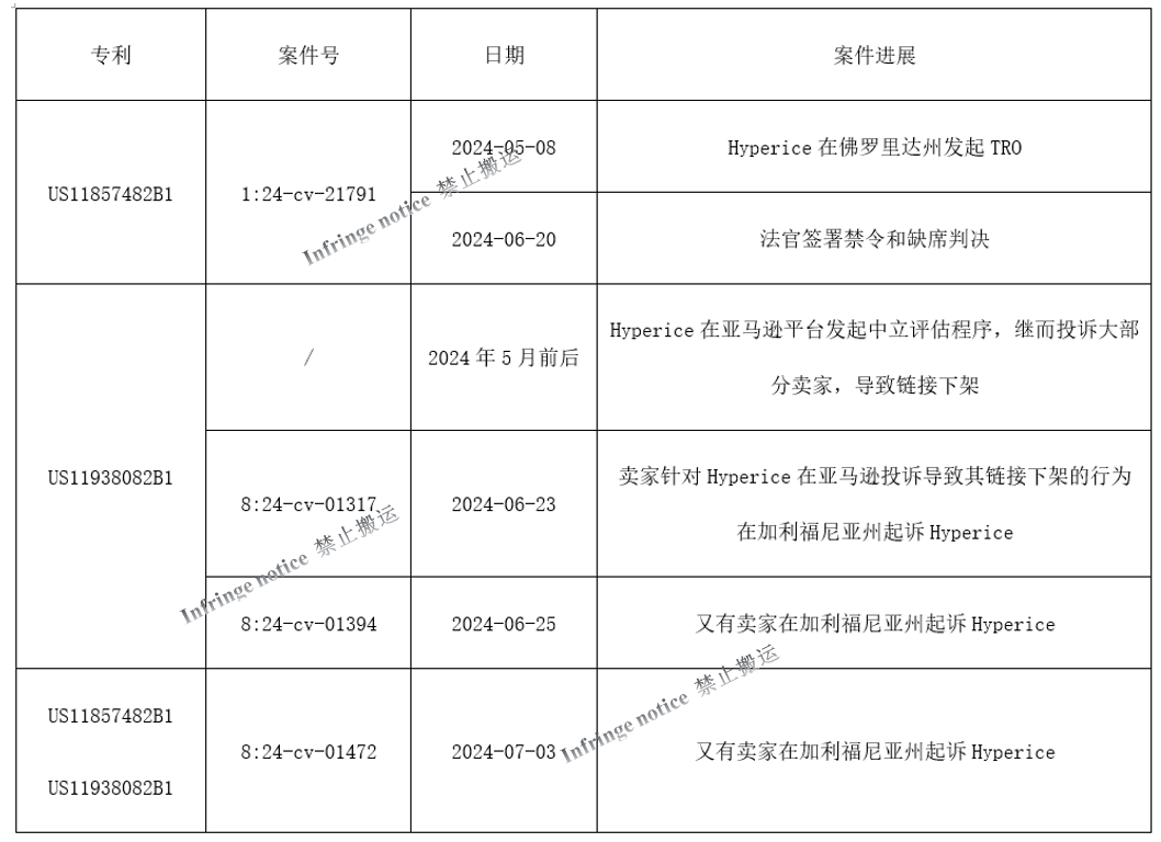 Hyperice海博艾斯掀起的筋膜枪维权风暴，跨境电商卖家该如何应对？