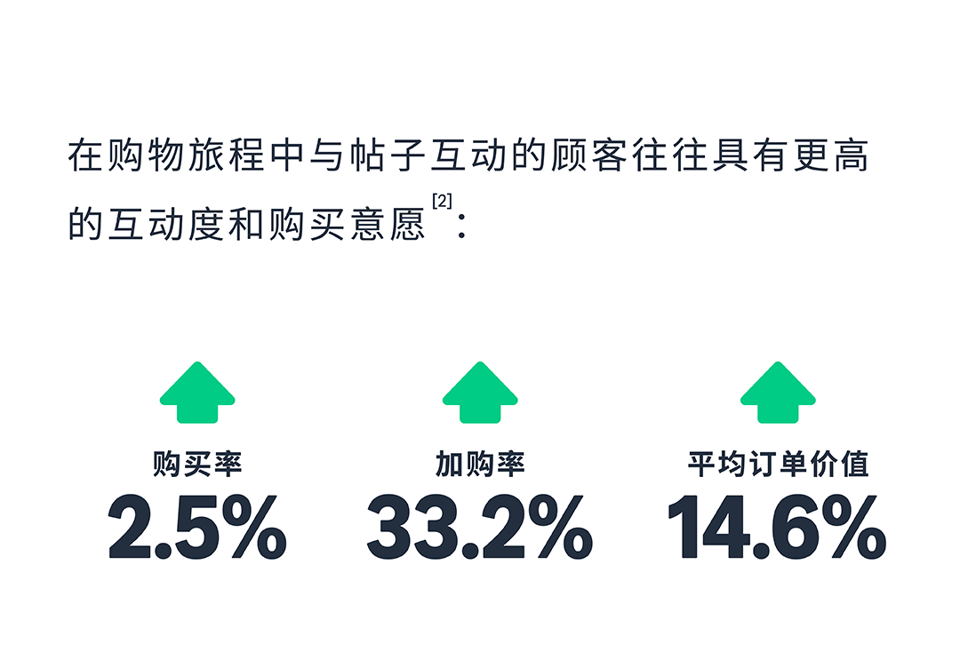 销售订单提升36%，亚马逊品牌工具如何通过小成本撬动大效益？