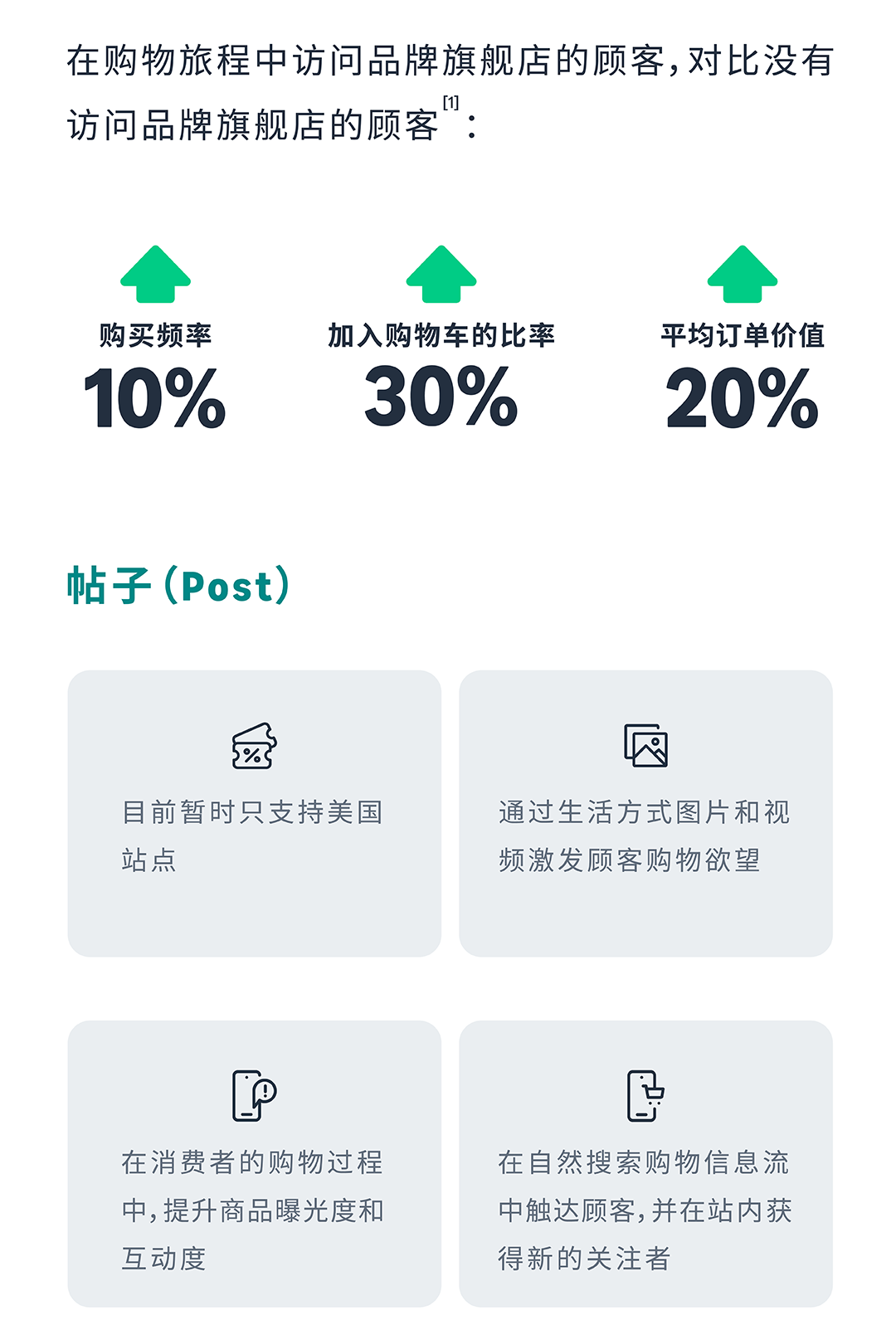 销售订单提升36%，亚马逊品牌工具如何通过小成本撬动大效益？