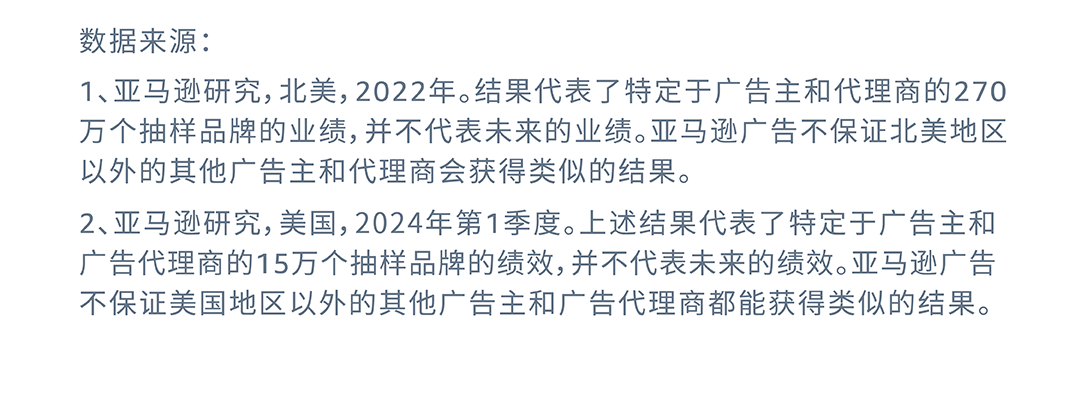 销售订单提升36%，亚马逊品牌工具如何通过小成本撬动大效益？